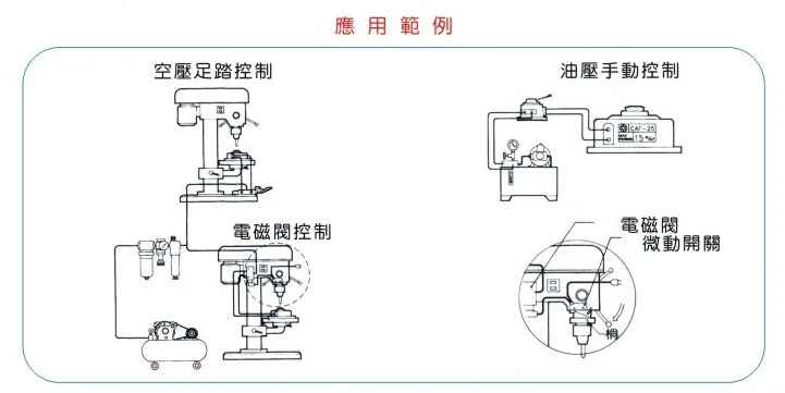 参数表